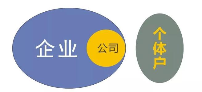 个体户注册公司